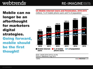 Mobile can no
longer be an
afterthought
for marketers
digital
strategies.
Going forward,
mobile should
be the first
thought!



© 2013 WEBTRENDS INC.   8
 