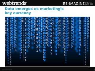 Data emerges as marketing’s
    key currency




© 2013 WEBTRENDS INC.             9
 