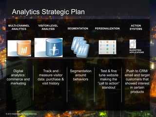 Analytics Strategic Plan
  MULTI-CHANNEL                          VISITOR-LEVEL                                              ACTION
    ANALYTICS                               ANALYSIS        SEGMENTATION    PERSONALIZATION        SYSTEMS




                                                                                                   MARKETING
                                                                                                   APPLICATIONS




    Digital                                  Track and       Segmentation      Test & fine       Push to CRM/
   analytics:                             measure visitor       around        tune website      email and target
 commerce and                            data: purchase &     behaviors        making the        customers that
   marketing                                visit history                    “call to action”   showed interest
                                                                                standout           in certain
                                                                                                    products




© 2012 Webtrends, All Rights Reserved.                                                                            | 16
 