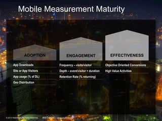 Mobile Measurement Maturity




                     ADOPTION                             ENGAGEMENT                       EFFECTIVENESS

        App Downloads                               Frequency – visits/visitor         Objective Oriented Conversions
        Site or App Visitors                        Depth – event/visitor + duration   High Value Activities
        App usage (% of DL)                         Retention Rate (% returning)
        Geo Distribution




© 2012 Webtrends, All Rights Reserved.   #WTdmm   @MobileNTRactv                                                        | 18
 
