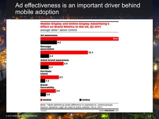 Ad effectiveness is an important driver behind
           mobile adoption




© 2012 Webtrends, All Rights Reserved.                      |9
 
