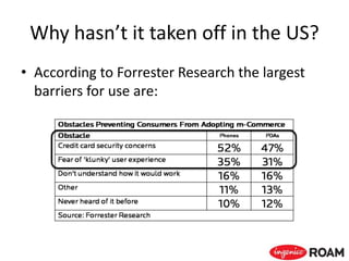 Why hasn’t it taken off in the US?
• According to Forrester Research the largest
barriers for use are:
 