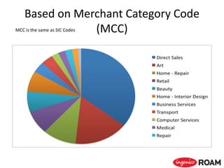 Based on Merchant Category Code
(MCC)MCC is the same as SIC Codes
 