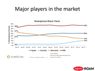 Major players in the market
 