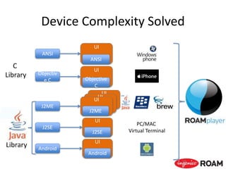 UI
UI
Device Complexity Solved
59
C
Library
ANSI
UI
ANSI
Objectiv
e C
UI
Objective
C
J2ME
UI
J2ME
J2SE
UI
J2SE
PC/MAC
Virtual Terminal
Android
UI
Android
Library
 