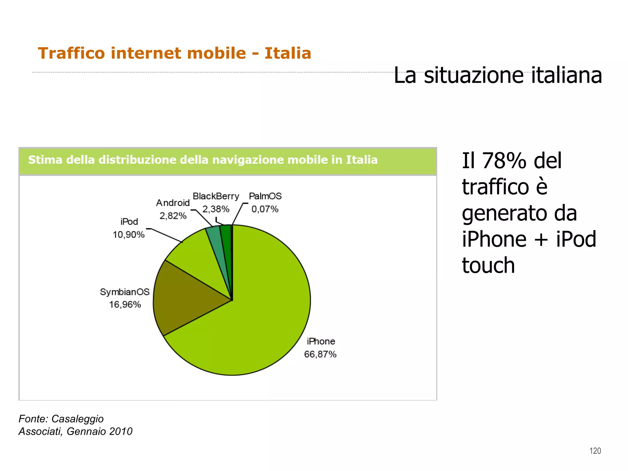 Traffico internet mobile - Italia La situazione italiana Il 78% del traffico è generato da iPhone + iPod touch  Fonte: Casaleggio Associati, Gennaio 2010  