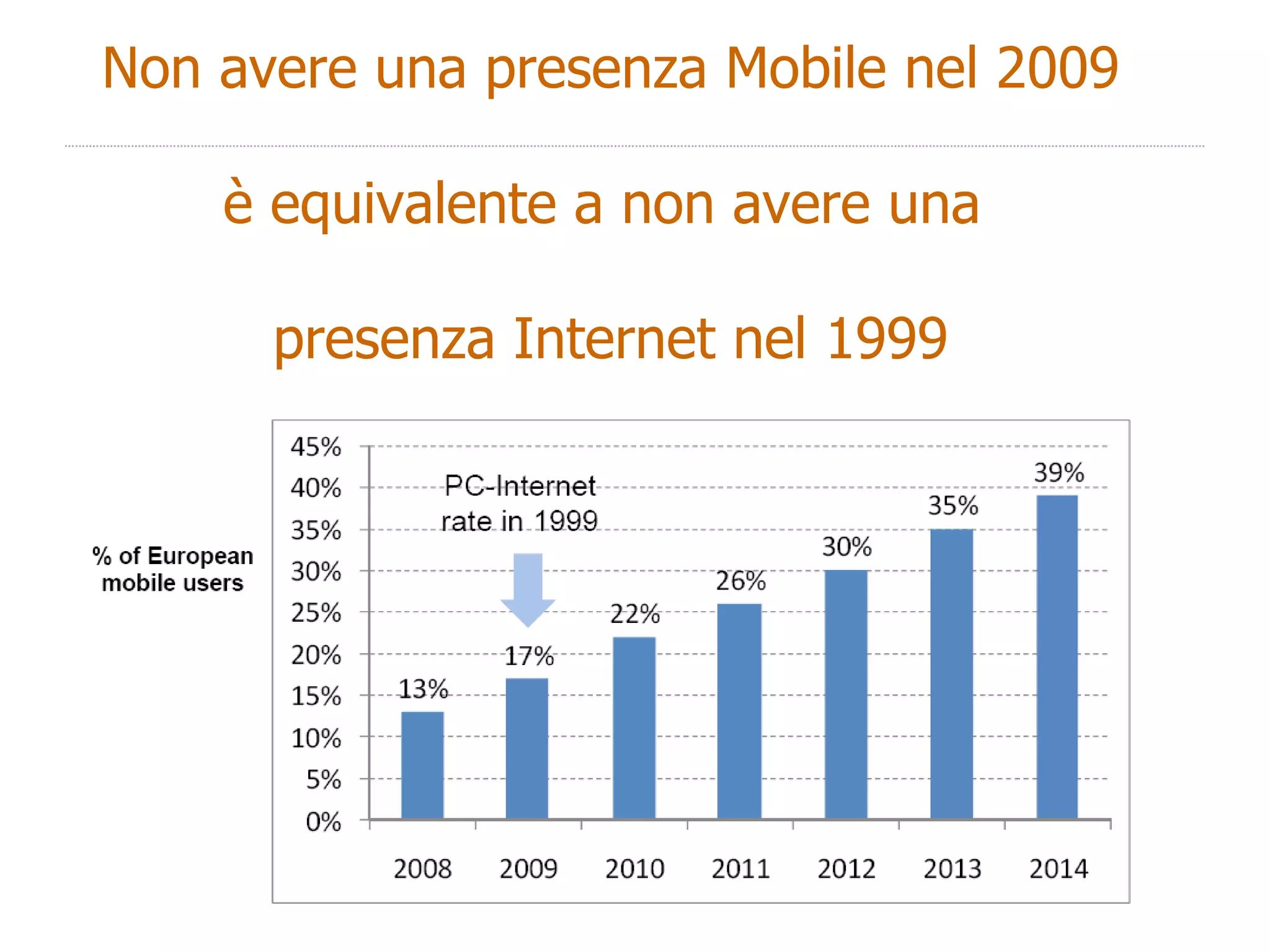 Non avere una presenza Mobile nel 2009 è equivalente a non avere una  presenza Internet nel 1999 