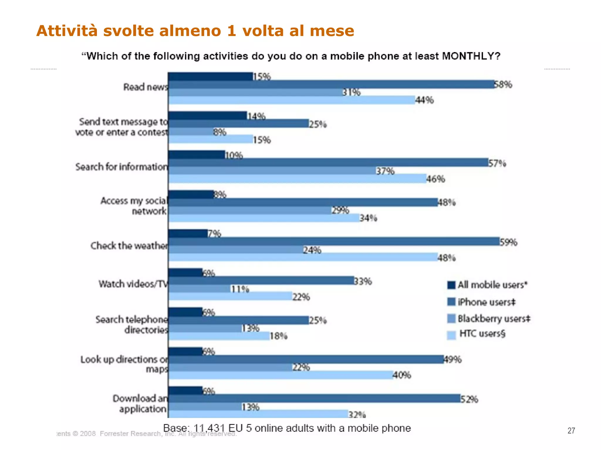 Attività svolte almeno 1 volta al mese 