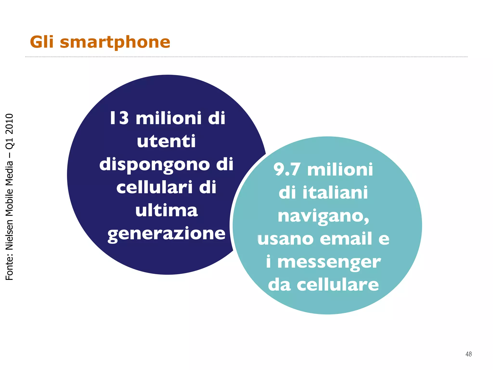 Gli smartphone 8 Fonte: Nielsen Mobile Media – Q1 2010 13 milioni di utenti dispongono di cellulari di ultima generazione 9.7 milioni  di italiani  navigano,  usano email e  i messenger  da cellulare  