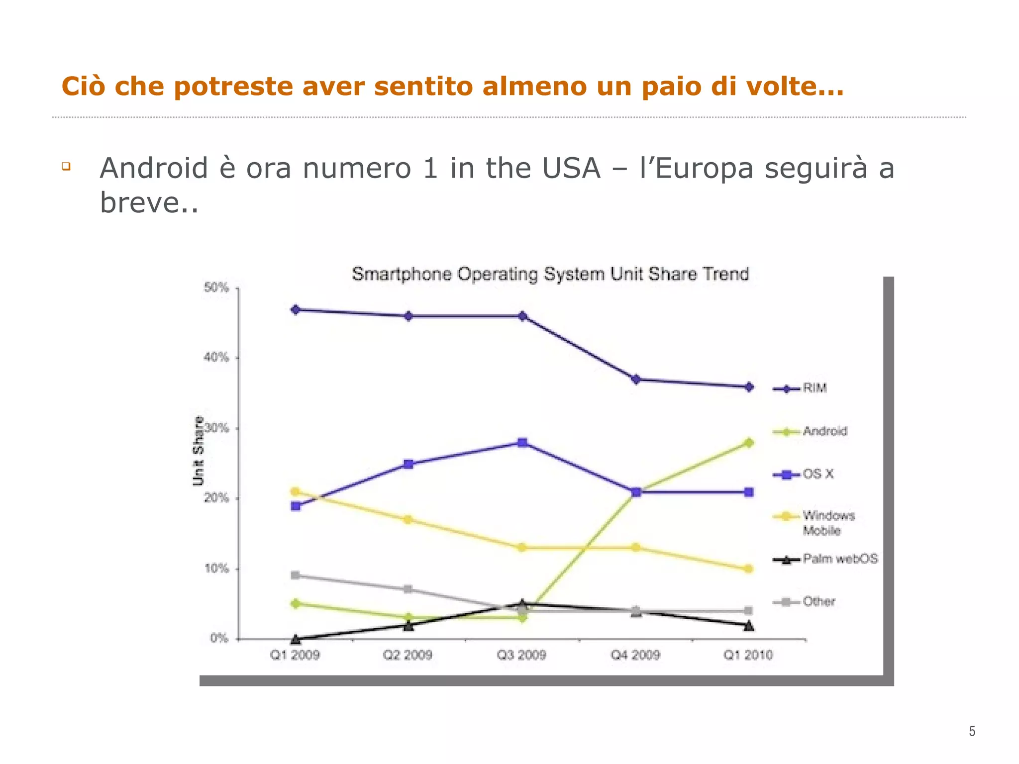 Ciò che potreste aver sentito almeno un paio di volte... Android è ora numero 1 in the USA – l’Europa seguirà a breve.. 