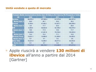Unità vendute e quota di mercato Apple riuscirà a vendere  130 milioni di iDevice  all’anno a partire dal 2014 [Gartner] 