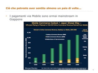 Ciò che potreste aver sentito almeno un paio di volte... I pagamenti via Mobile sono ormai mainstream in Giappone 