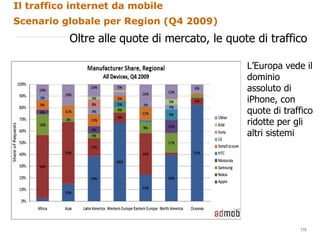 Il traffico internet da mobile Scenario globale per Region (Q4 2009) Oltre alle quote di mercato, le quote di traffico L’Europa vede il dominio assoluto di iPhone, con quote di traffico ridotte per gli altri sistemi 