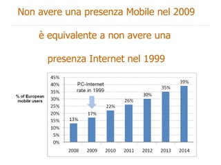 Non avere una presenza Mobile nel 2009 è equivalente a non avere una  presenza Internet nel 1999 