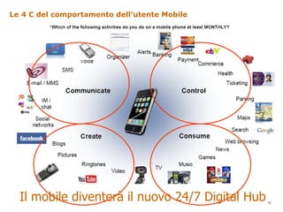 Le 4 C del comportamento dell’utente Mobile Il mobile diventerà il nuovo 24/7 Digital Hub 