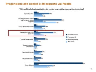 Propensione alla ricerca e all’acquisto via Mobile 
