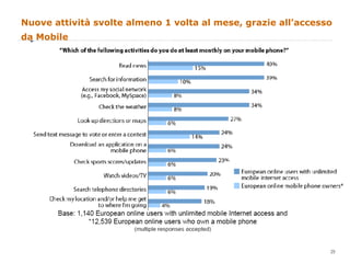 Nuove attività svolte almeno 1 volta al mese, grazie all’accesso da Mobile 
