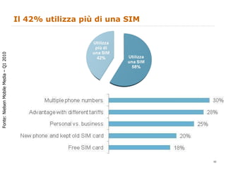 Il 42% utilizza più di una SIM 4 Fonte: Nielsen Mobile Media – Q1 2010 