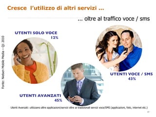 Cresce  l’utilizzo di altri servizi ... ... oltre al traffico voce / sms 7 Utenti Avanzati: utilizzano altre applicazioni/servizi oltre ai tradizionali servizi voce/SMS (applicazioni, foto, internet etc.) Fonte: Nielsen Mobile Media – Q1 2010 UTENTI SOLO VOCE  12% UTENTI VOCE / SMS  43% UTENTI AVANZATI  45% 