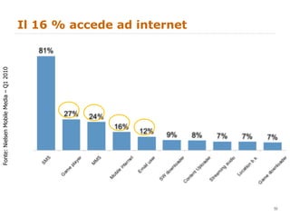 Il 16 % accede ad internet  Fonte: Nielsen Mobile Media – Q1 2010 
