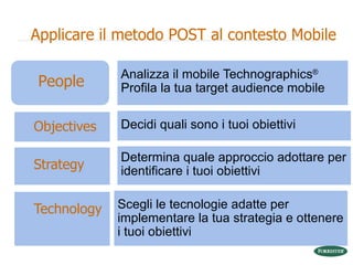 Objectives Strategy  Technology  Analizza il mobile Technographics ®   Profila la tua target audience mobile Decidi quali sono i tuoi obiettivi Determina quale approccio adottare per identificare i tuoi obiettivi Scegli le tecnologie adatte per implementare la tua strategia e ottenere i tuoi obiettivi Applicare il metodo POST al contesto Mobile People 