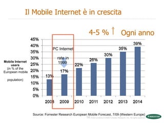 PC Internet  rate in 1999  Mobile Internet  users  (in % of the  European mobile  population)  Il Mobile Internet è in crescita 4-5 %  Ogni anno Source: Forrester Research European Mobile Forecast, 7/09 (Western Europe)  14  Entire contents © 2009 Forrester Research, Inc. All rights reserved.  