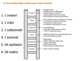 A che livello della scala sono i tuoi clienti?  1. I creatori 2. I critici 3. I collezionisti 4. I socievoli 5. Gli spettatori 6. Gli inattivi 