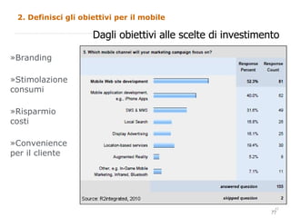 2. Definisci gli obiettivi per il mobile  Branding  Stimolazione consumi Risparmio costi Convenience per il cliente Dagli obiettivi alle scelte di investimento 