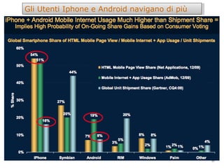 Gli Utenti Iphone e Android navigano di più 