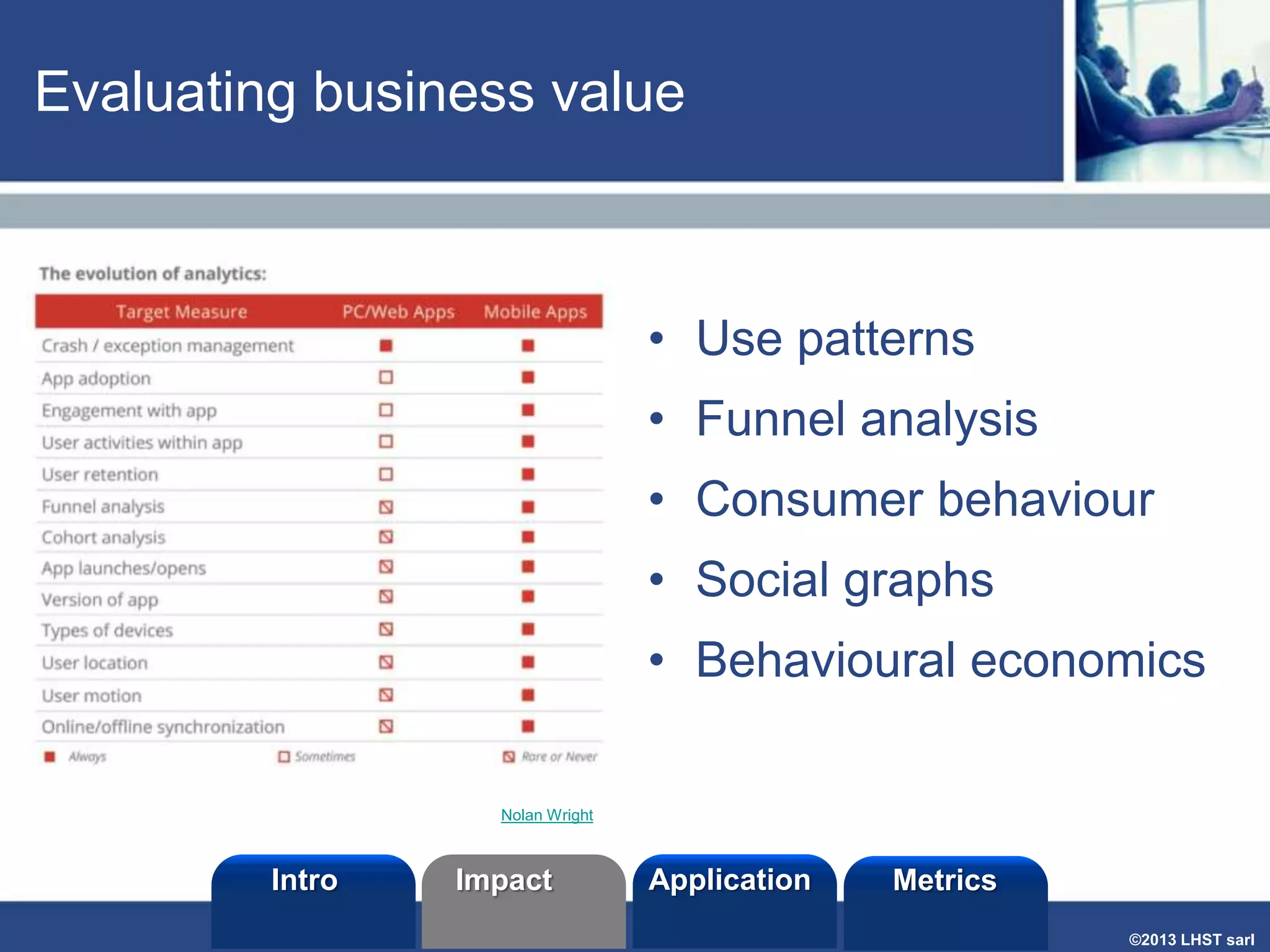 Evaluating business value

• Use patterns
• Funnel analysis
• Consumer behaviour
• Social graphs

• Behavioural economics
Nolan Wright

Intro

Impact

Application

Metrics
©2013 LHST sarl

 