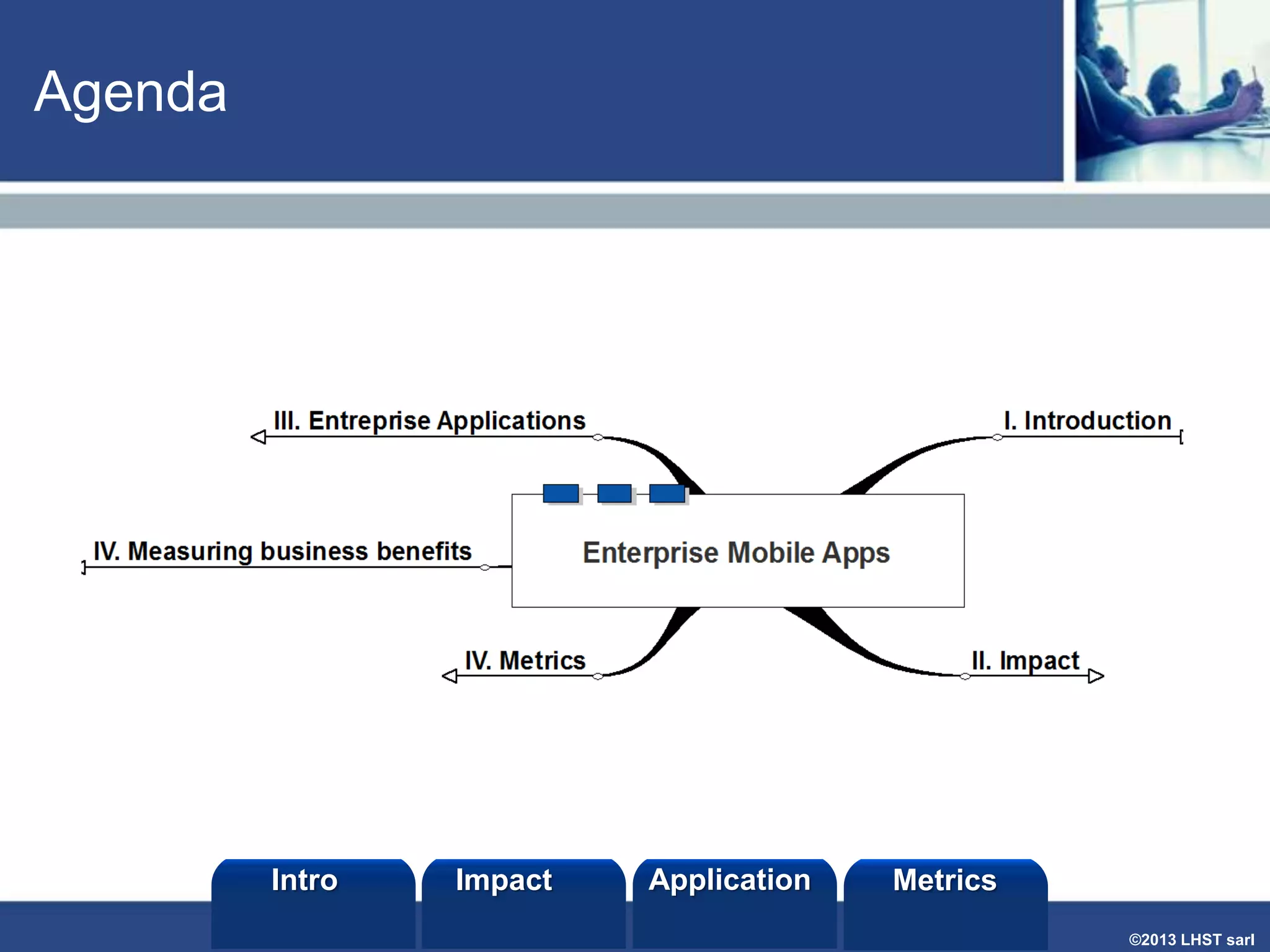 Agenda

Intro

Impact

Application

Metrics
©2013 LHST sarl

 