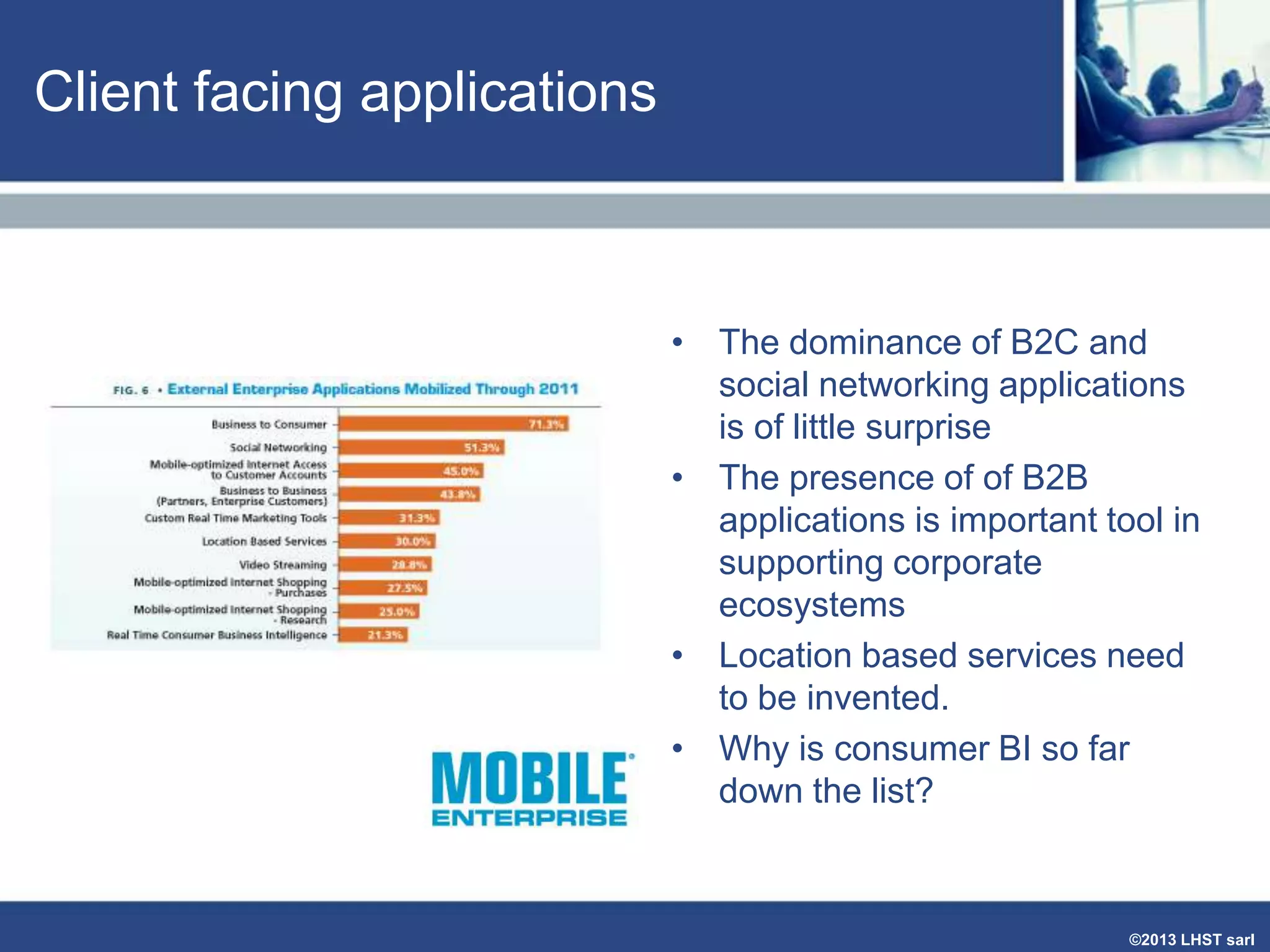 Client facing applications

• The dominance of B2C and
social networking applications
is of little surprise
• The presence of of B2B
applications is important tool in
supporting corporate
ecosystems
• Location based services need
to be invented.
• Why is consumer BI so far
down the list?

©2013 LHST sarl

 