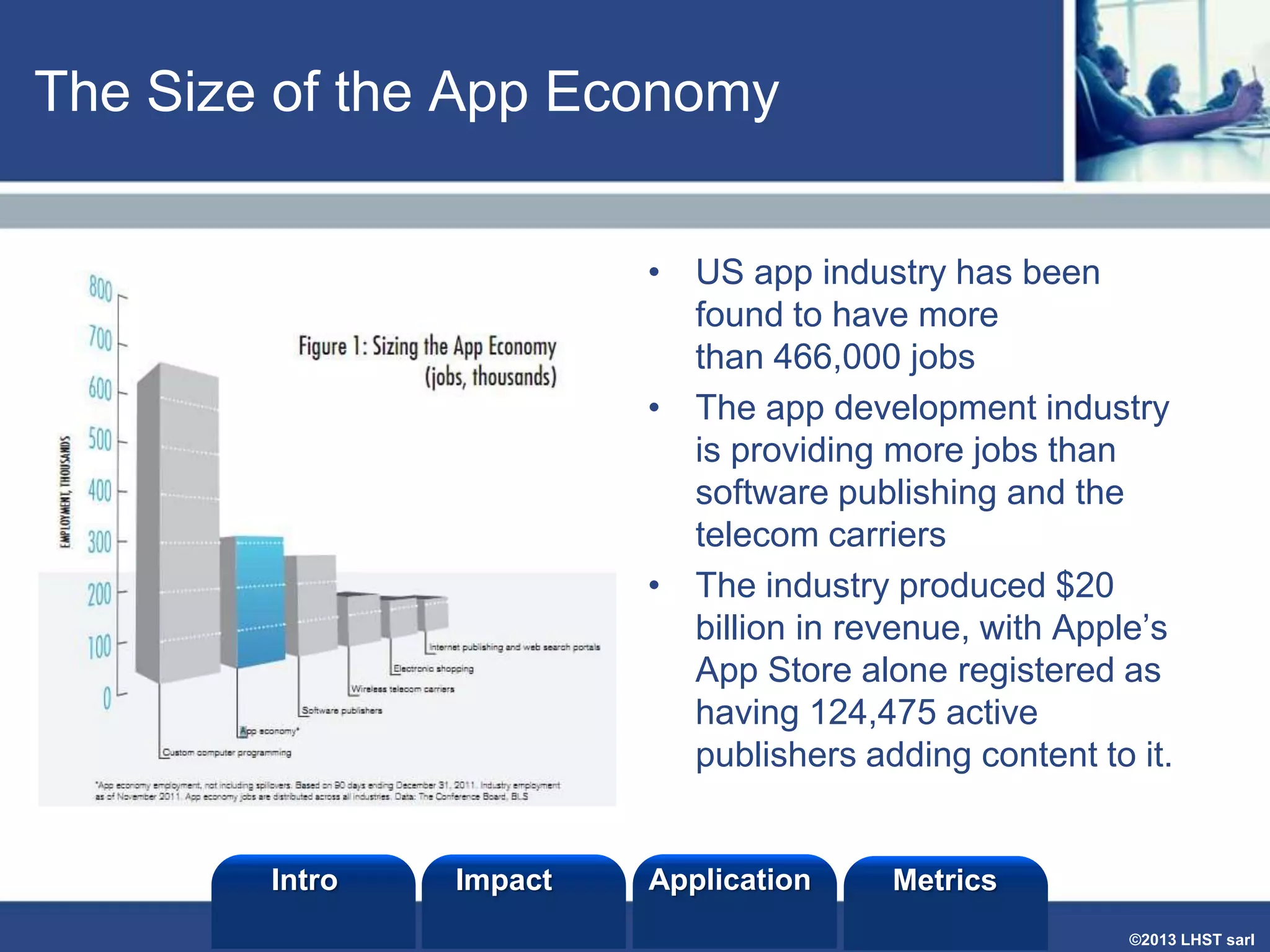 The Size of the App Economy
• US app industry has been
found to have more
than 466,000 jobs
• The app development industry
is providing more jobs than
software publishing and the
telecom carriers
• The industry produced $20
billion in revenue, with Apple’s
App Store alone registered as
having 124,475 active
publishers adding content to it.

Intro

Impact

Application

Metrics
©2013 LHST sarl

 