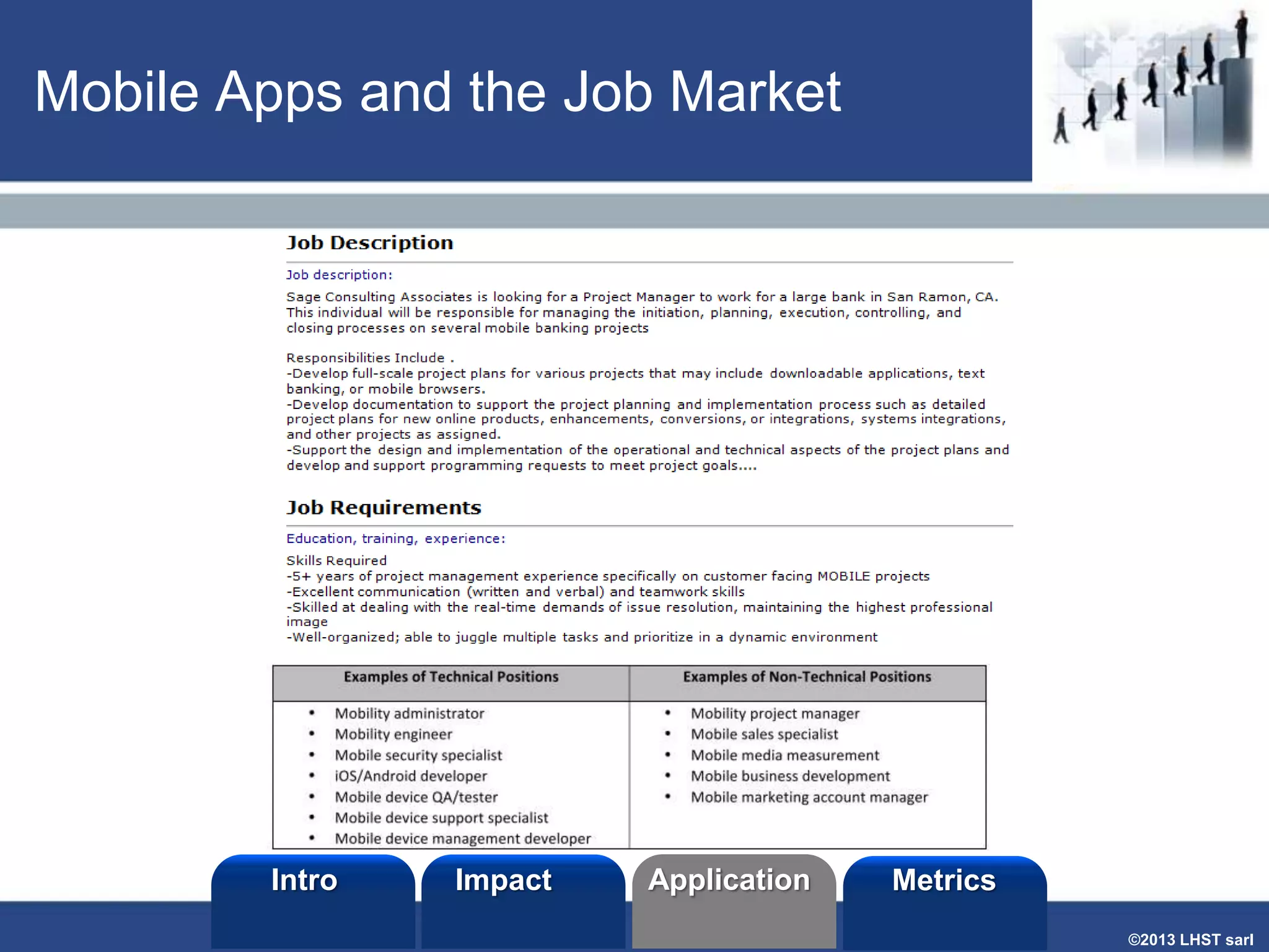 Mobile Apps and the Job Market

Intro

Impact

Application

Metrics
©2013 LHST sarl

 