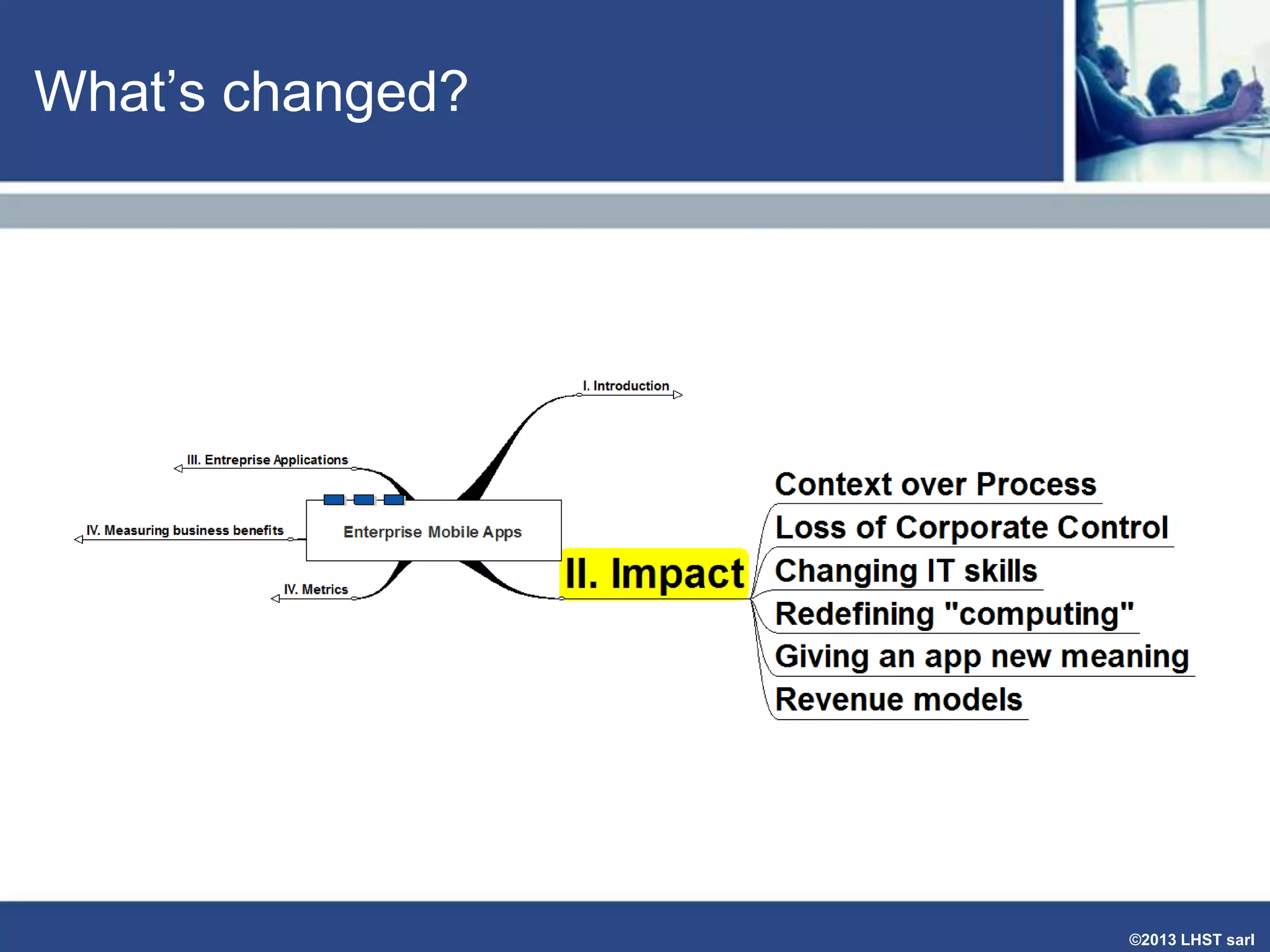 What’s changed?

©2013 LHST sarl

 