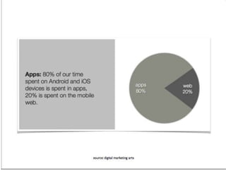 Mobile strategy and facts