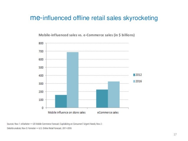 Fcmg Mobile Strategy - 