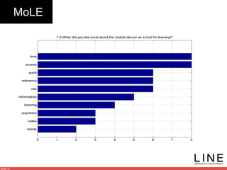 Slide 12
MoLE
 