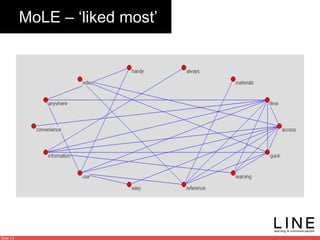 Slide 13
MoLE – ‘liked most’
 