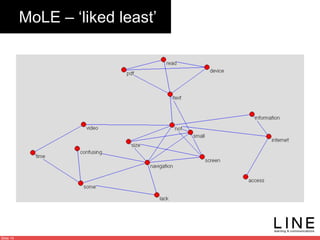 Slide 14
MoLE – ‘liked least’
 