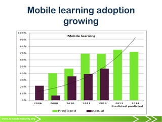 www.towardsmaturity.org
Mobile learning adoption
growing
 