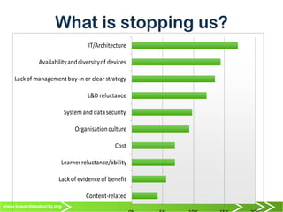www.towardsmaturity.org
What is stopping us?
Content-­‐related
Lack	
  of	
  evidence	
  of	
  benefit
Learner	
  reluctance/ability
Cost
Organisation	
  culture
System	
  and	
  data	
  security
L&D	
  reluctance
Lack	
  of	
  management	
  buy-­‐in	
  or	
  clear	
  strategy
Availability	
  and	
  diversity	
  of	
  devices
IT/Architecture
 