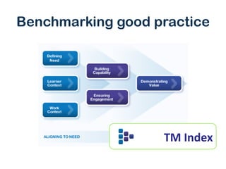 Benchmarking good practice
TM	
  Index	
  
 