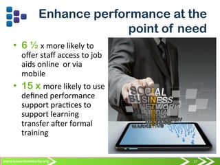37	
  37	
  www.towardsmaturity.org 37	
  
Enhance performance at the
point of need
•  6 ½ x	
  more	
  likely	
  to	
  
oﬀer	
  staﬀ	
  access	
  to	
  job	
  
aids	
  online	
  	
  or	
  via	
  
mobile	
  
•  15 x more	
  likely	
  to	
  use	
  
deﬁned	
  performance	
  
support	
  prac0ces	
  to	
  
support	
  learning	
  
transfer	
  aber	
  formal	
  
training	
  
 