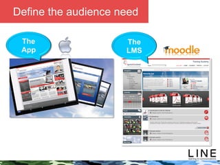 Slide 51 January 2013
The
App
The
LMS
Define the audience need
 