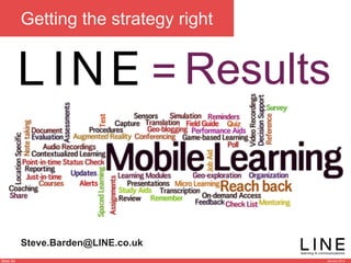 Slide 54 January 2013
Getting the strategy right
Steve.Barden@LINE.co.uk
Results=
 
