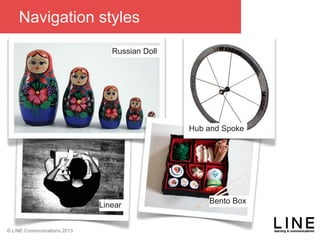 Slide 66 January 2013
© LINE Communications 2013
Navigation styles
Russian Doll
Hub and Spoke
Linear
Bento Box
 