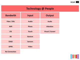 20
Technology @ People
Bandwith
3G
EDGE
GPRS
Fiber / DSL
LTE
Wifi
Input
Gesture
Sensors
Audio
Touch
Photo
Output
Audio
Visual / Screen
Vibration
No Connection
Video
 