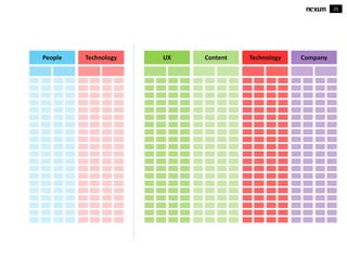25
UX Content Technology CompanyPeople Technology
 