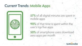 Current Trends: Mobile Apps
57% of all digital minutes are spent in
mobile apps
90% of that time is spent within the
user’s top ﬁve apps
50% of smartphone users download
zero apps per month
 